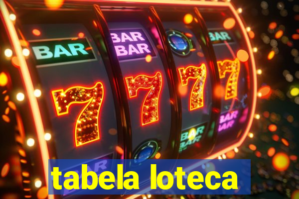 tabela loteca